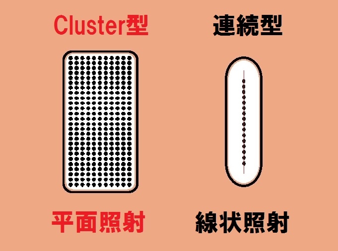 cluster
